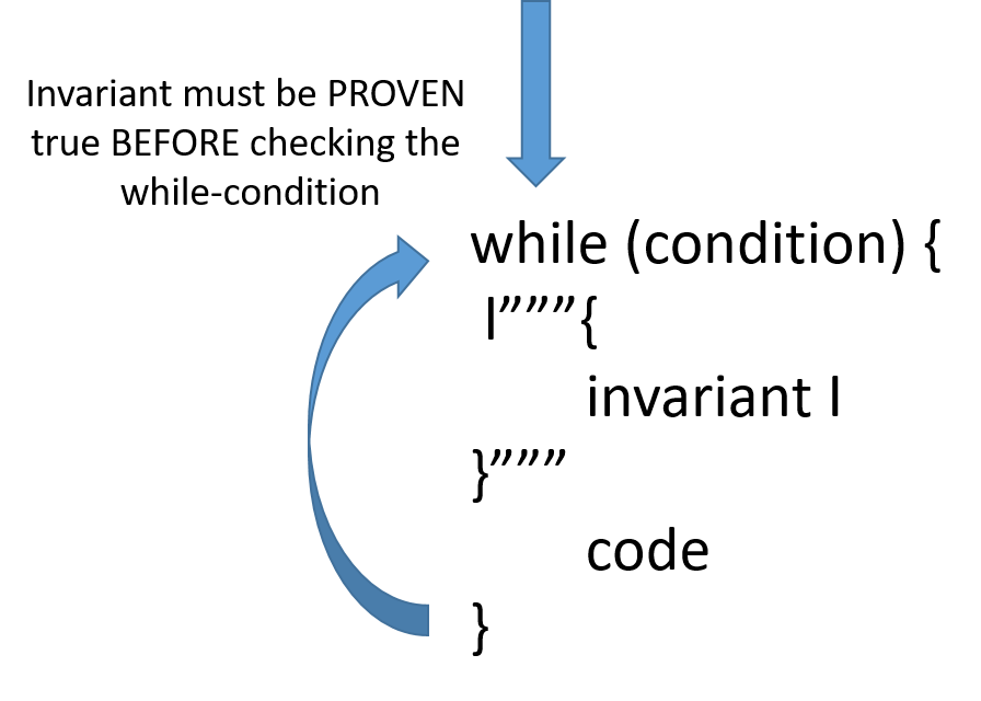 What Is Loop And Its Types